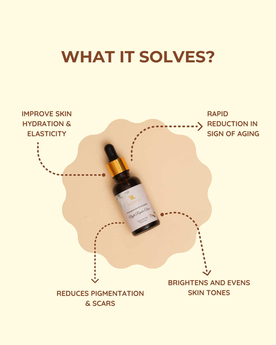 Pomegranate & Gotu Kola Night Repair Elixir