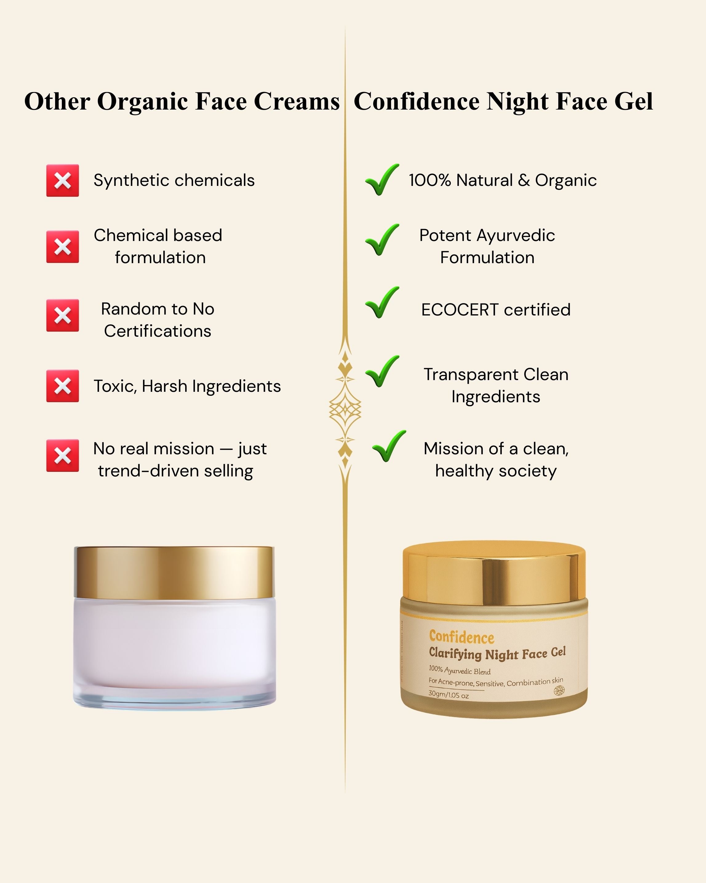 Comparison chart - Confidence Gel vs chemical acne treatments