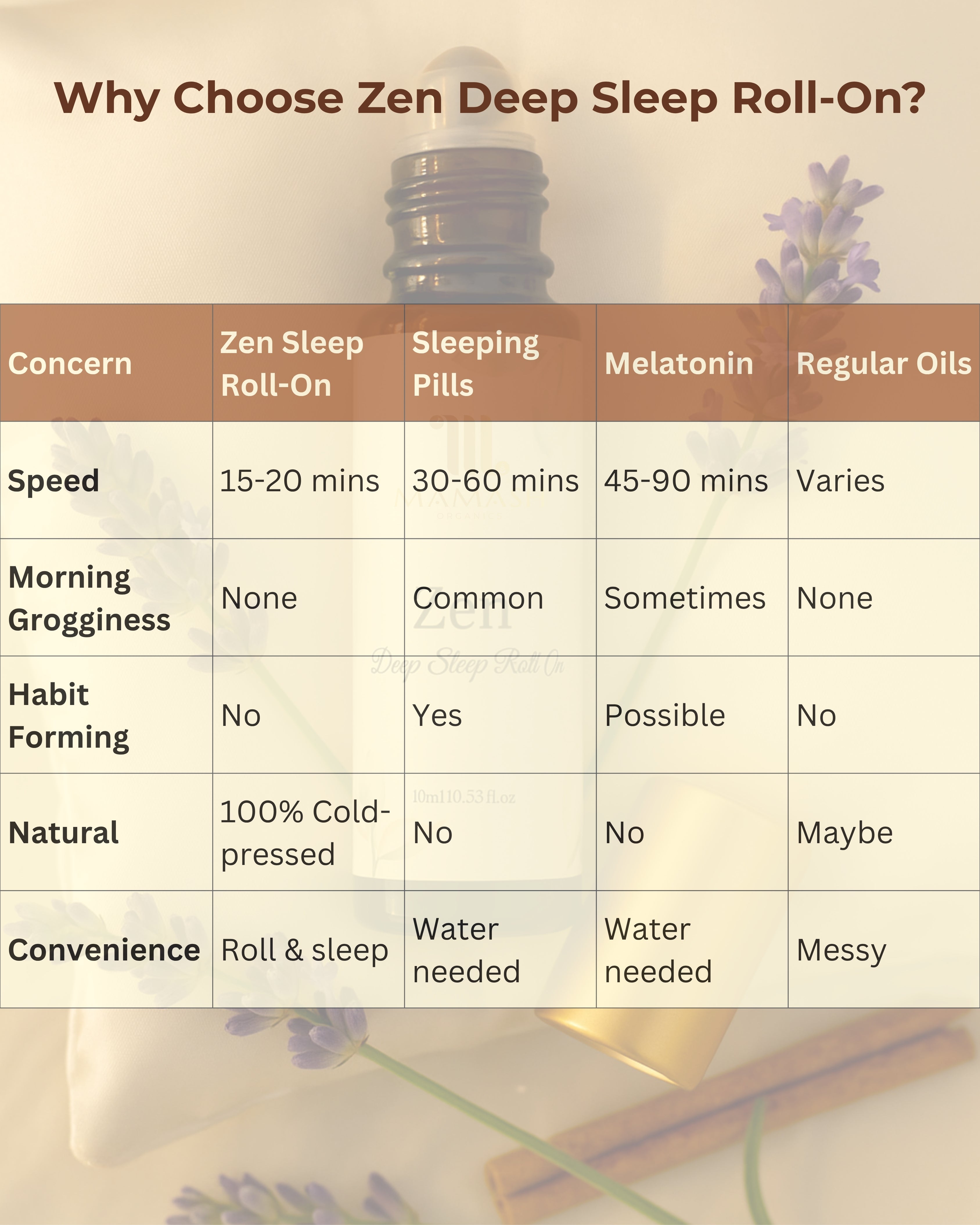 Zen Deep Sleep Roll-On